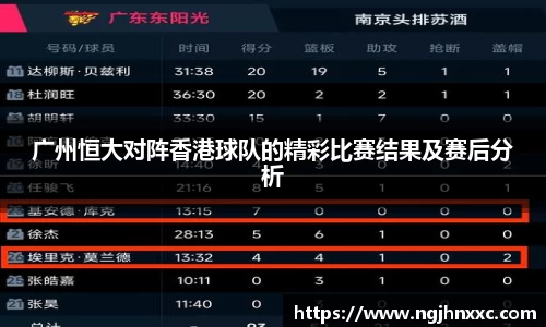 广州恒大对阵香港球队的精彩比赛结果及赛后分析