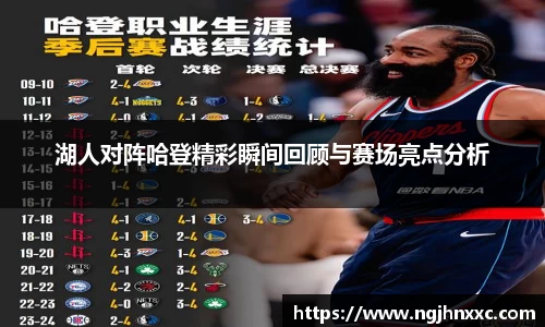 湖人对阵哈登精彩瞬间回顾与赛场亮点分析