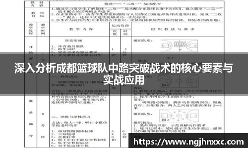 深入分析成都篮球队中路突破战术的核心要素与实战应用