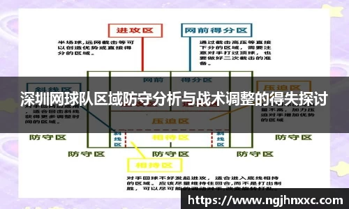 深圳网球队区域防守分析与战术调整的得失探讨