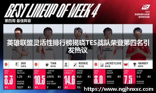 英雄联盟灵活性排行榜揭晓TES战队荣登第四名引发热议