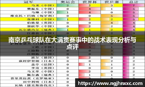 南京乒乓球队在大满贯赛事中的战术表现分析与点评