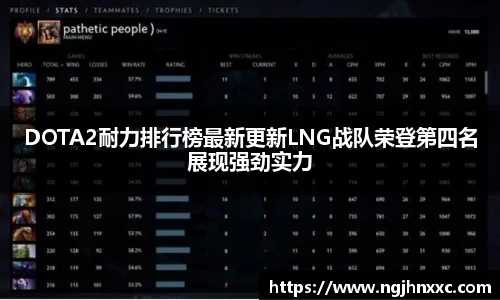 DOTA2耐力排行榜最新更新LNG战队荣登第四名展现强劲实力