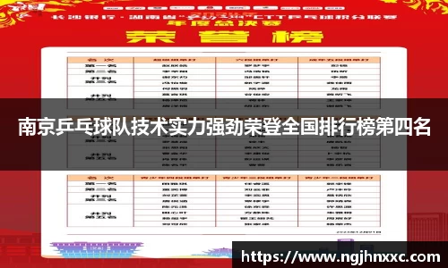 南京乒乓球队技术实力强劲荣登全国排行榜第四名