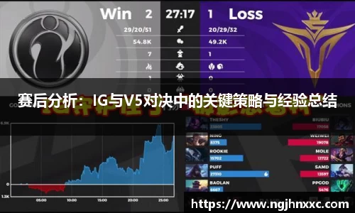 赛后分析：IG与V5对决中的关键策略与经验总结