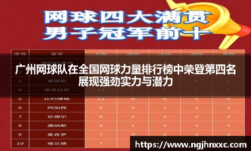 广州网球队在全国网球力量排行榜中荣登第四名展现强劲实力与潜力